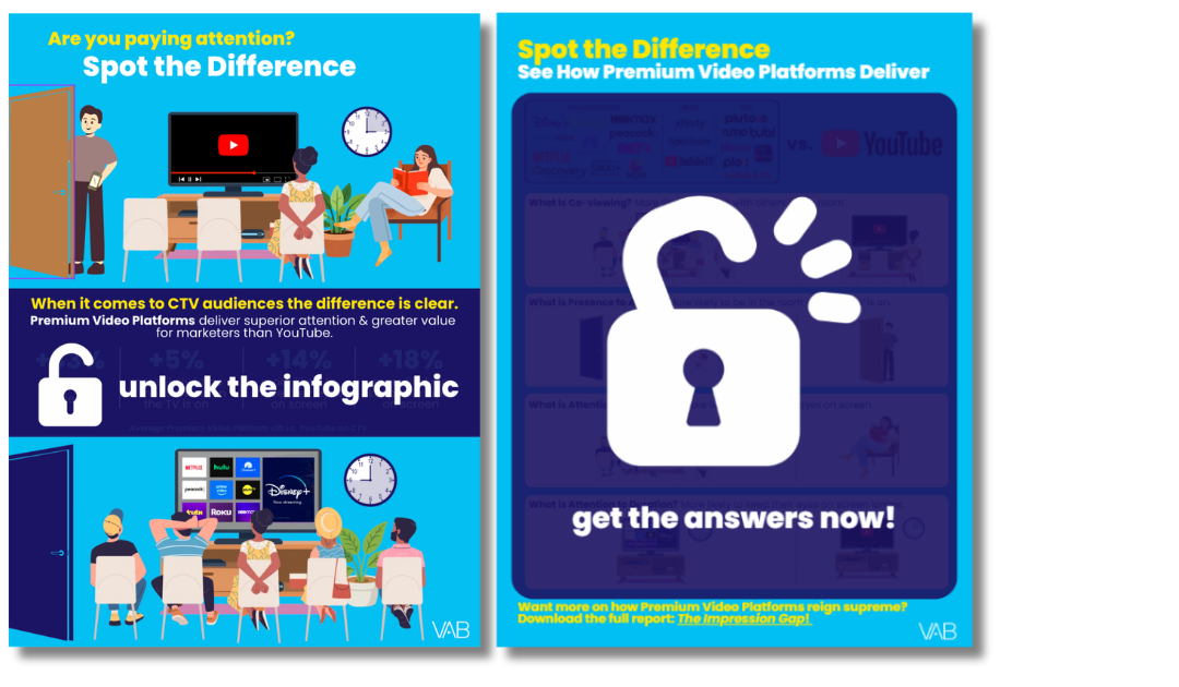 https://the-vab.transforms.svdcdn.com/production/insights/impression-gap-spot-the-difference-infographic/Spot-Difference-Preview.png?w=1080&h=630&q=90&auto=format&fit=crop&dm=1792443992&s=746b785b97ab2b9109f8f0bfef20eeae